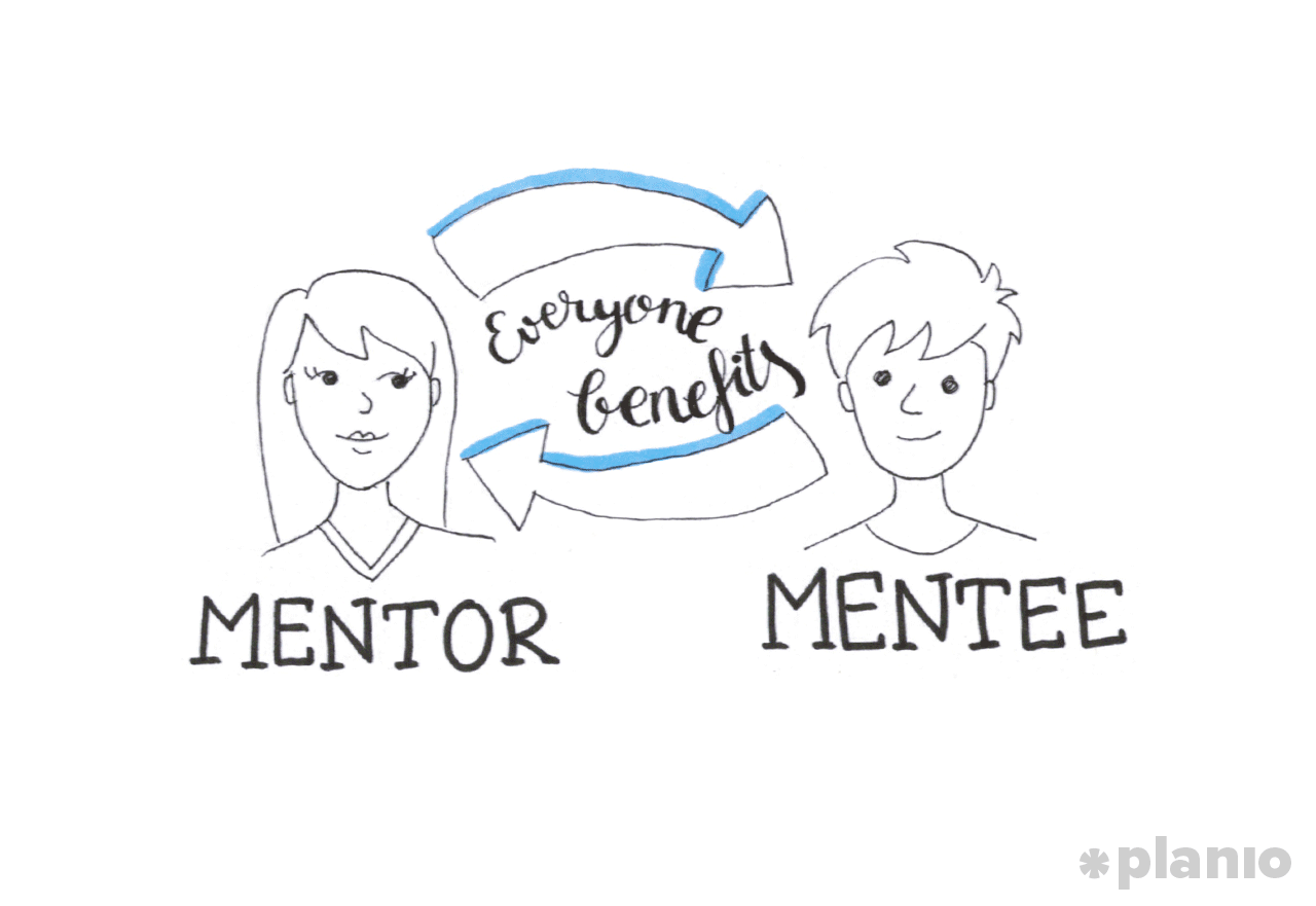 A Short Guide To Mentoring Why It S Useful Why Planio Blog